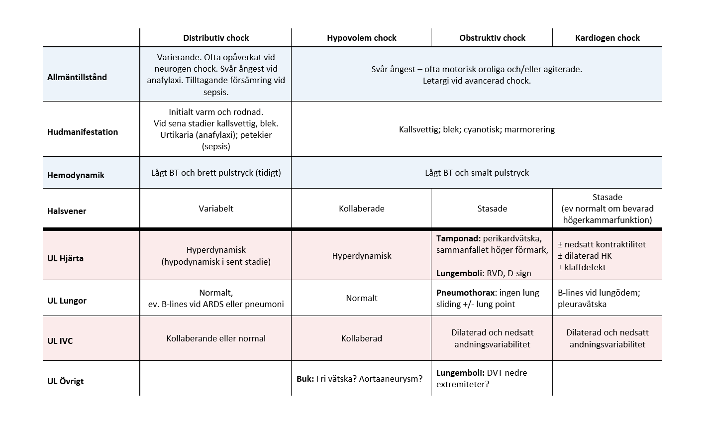 Chock – AKUTRUM.SE